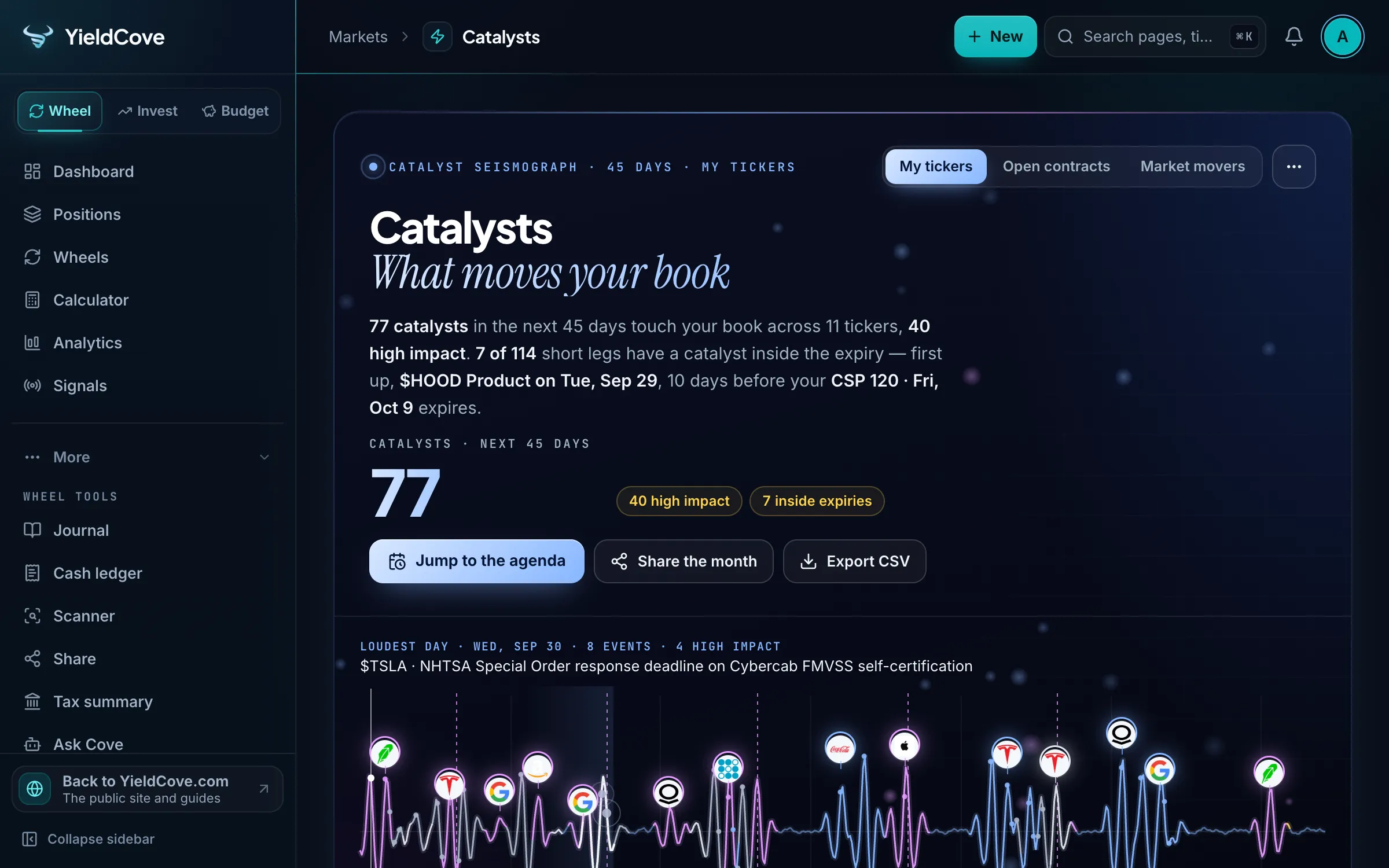 YieldCove Catalyst Intelligence showing a portfolio-aware market calendar and ticker research
