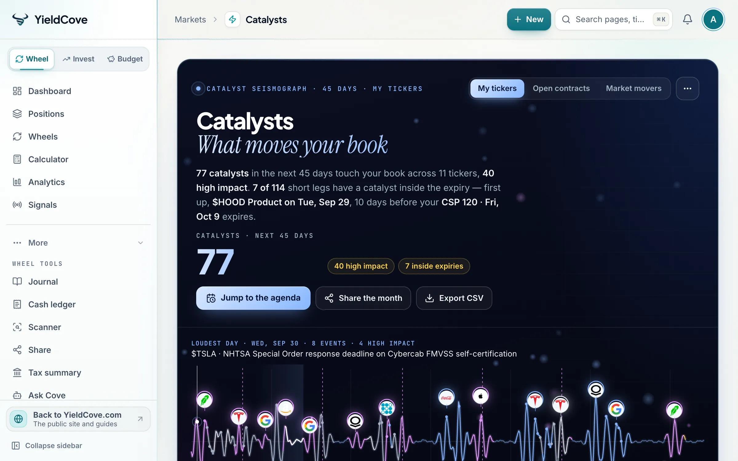 YieldCove Catalyst Intelligence showing a portfolio-aware market calendar and ticker research