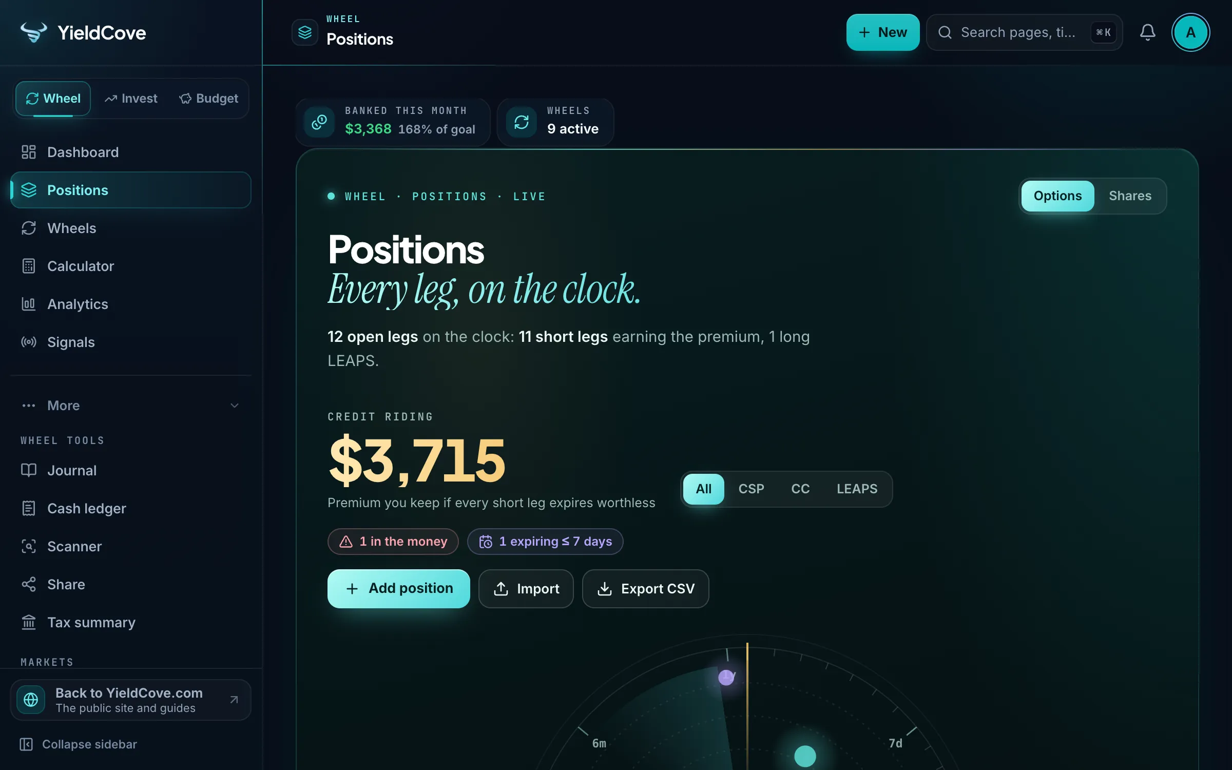 YieldCove Positions page with the expiry dial of open option legs