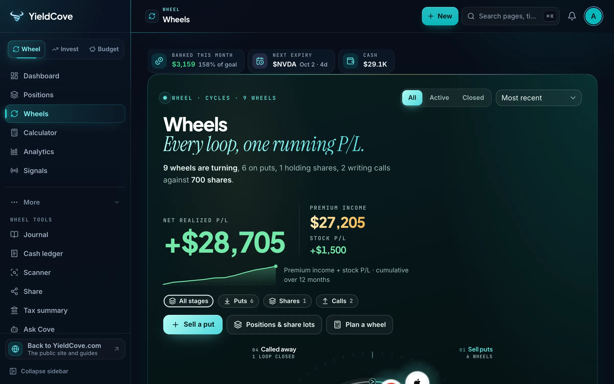 YieldCove Wheels workspace with option campaigns, cycle stages, premium income and stock performance