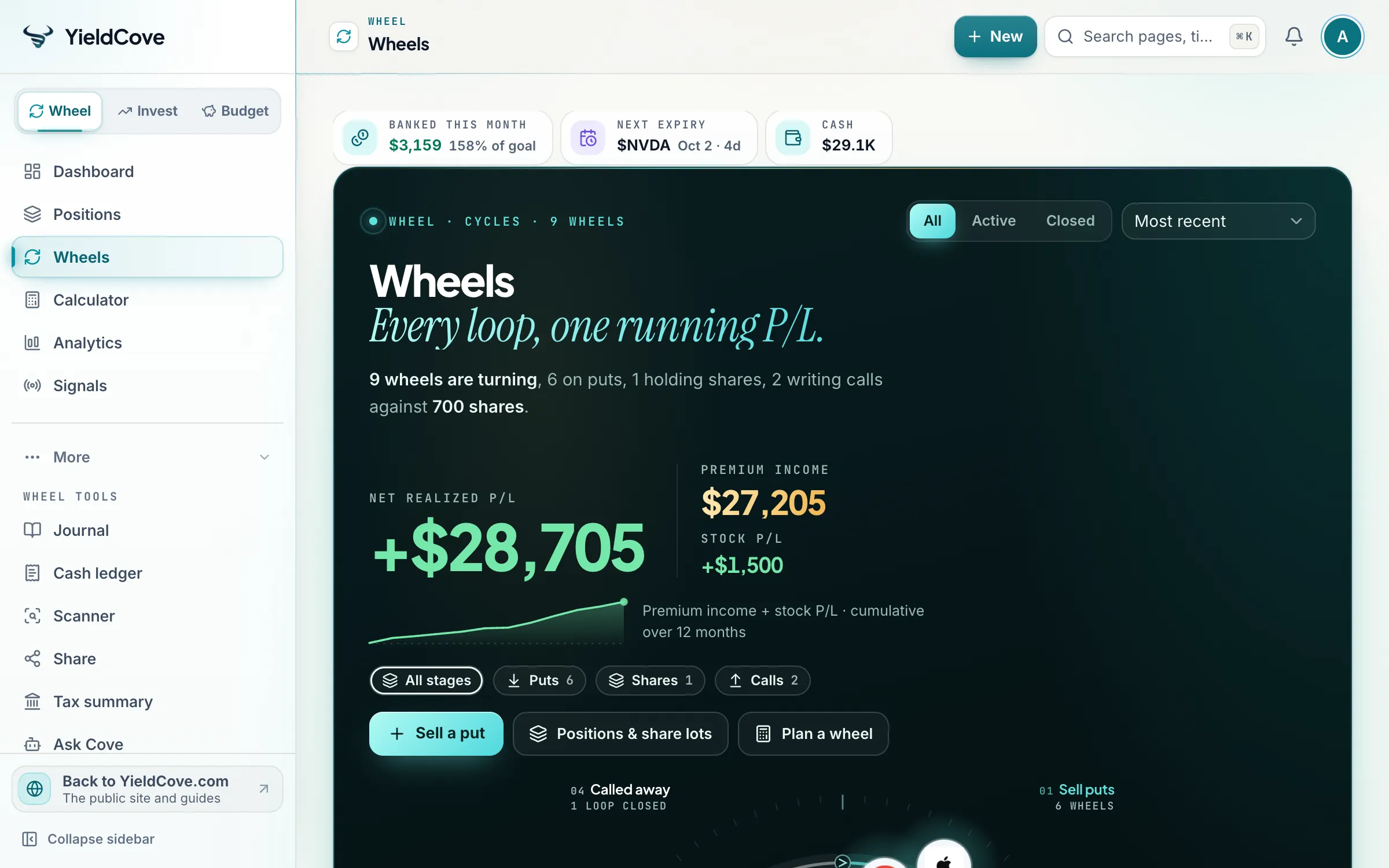 YieldCove Wheels workspace with option campaigns, cycle stages, premium income and stock performance